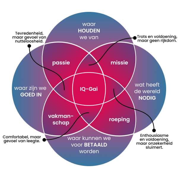 IIB-MOBILE-Ikigai-1